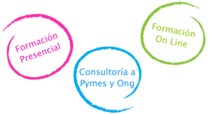 Formacion a emprendedores, pymes y ong